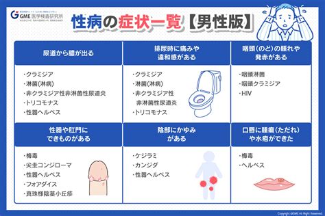 童貞 性病|性病（性感染症）とは？種類ごとに症状や原因を解。